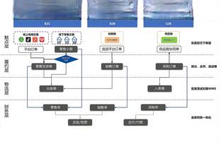 哈兰德本赛季欧冠数据：9场6球1助，12次错失良机&射门转化率14%