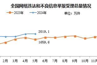 欧洲金靴排名：凯恩领跑 姆巴佩第3、劳塔罗第4 帕尔默进前十